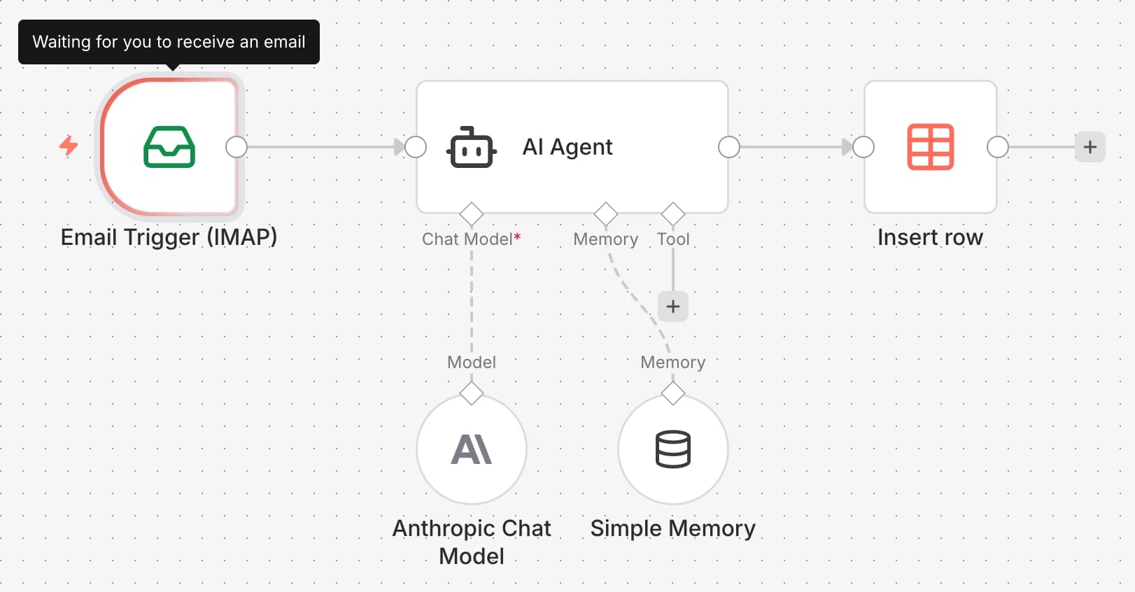 An n8n workflow with email trigger, AI agent, and database storage.
